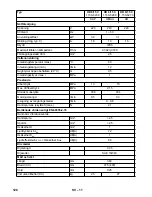 Предварительный просмотр 128 страницы Kärcher HD 5/11 C Manual