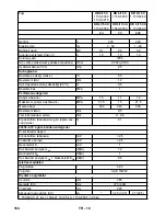 Предварительный просмотр 164 страницы Kärcher HD 5/11 C Manual