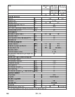 Предварительный просмотр 166 страницы Kärcher HD 5/11 C Manual