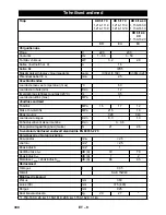 Предварительный просмотр 300 страницы Kärcher HD 5/11 C Manual