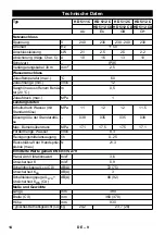 Предварительный просмотр 14 страницы Kärcher HD 5/12 CX Manual