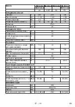 Предварительный просмотр 53 страницы Kärcher HD 5/12 CX Manual