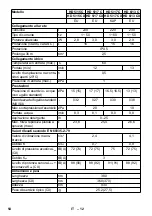 Предварительный просмотр 54 страницы Kärcher HD 5/12 CX Manual