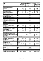 Предварительный просмотр 65 страницы Kärcher HD 5/12 CX Manual