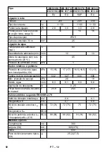 Предварительный просмотр 92 страницы Kärcher HD 5/12 CX Manual