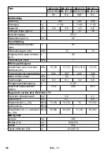 Предварительный просмотр 116 страницы Kärcher HD 5/12 CX Manual