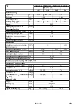 Предварительный просмотр 129 страницы Kärcher HD 5/12 CX Manual