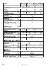 Предварительный просмотр 140 страницы Kärcher HD 5/12 CX Manual