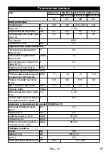 Предварительный просмотр 177 страницы Kärcher HD 5/12 CX Manual