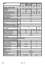 Предварительный просмотр 192 страницы Kärcher HD 5/12 CX Manual