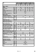 Предварительный просмотр 203 страницы Kärcher HD 5/12 CX Manual