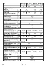 Предварительный просмотр 228 страницы Kärcher HD 5/12 CX Manual