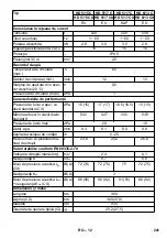 Предварительный просмотр 241 страницы Kärcher HD 5/12 CX Manual