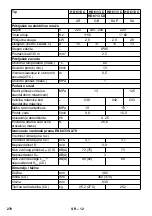 Предварительный просмотр 278 страницы Kärcher HD 5/12 CX Manual