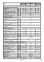 Предварительный просмотр 289 страницы Kärcher HD 5/12 CX Manual