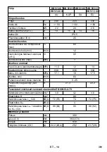 Предварительный просмотр 301 страницы Kärcher HD 5/12 CX Manual