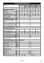 Предварительный просмотр 337 страницы Kärcher HD 5/12 CX Manual