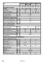 Предварительный просмотр 340 страницы Kärcher HD 5/12 CX Manual