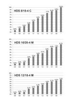 Предварительный просмотр 94 страницы Kärcher HD 5/15 C Manual