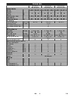 Предварительный просмотр 131 страницы Kärcher HD 7/16-4 ST-H User Manual