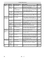 Предварительный просмотр 114 страницы Kärcher HD 7/16-4 ST Instructions Manual