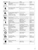 Предварительный просмотр 17 страницы Kärcher HD 7/250 DE TR1 User Manual