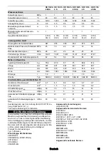 Preview for 15 page of Kärcher HD 9/20-4 S User Manual