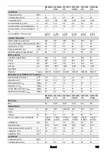 Preview for 105 page of Kärcher HD 9/20-4 S User Manual