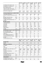 Preview for 143 page of Kärcher HD 9/20-4 S User Manual