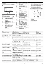 Предварительный просмотр 47 страницы Kärcher HDC 120/10 Advanced Manual