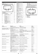 Предварительный просмотр 119 страницы Kärcher HDC 120/10 Advanced Manual