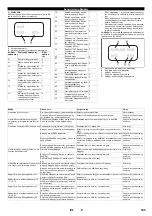 Предварительный просмотр 143 страницы Kärcher HDC 120/10 Advanced Manual