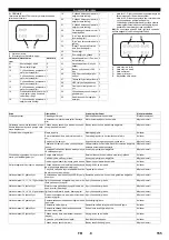 Предварительный просмотр 155 страницы Kärcher HDC 120/10 Advanced Manual