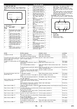 Предварительный просмотр 215 страницы Kärcher HDC 120/10 Advanced Manual