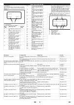 Предварительный просмотр 227 страницы Kärcher HDC 120/10 Advanced Manual