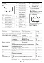 Предварительный просмотр 275 страницы Kärcher HDC 120/10 Advanced Manual