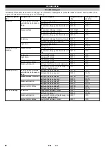 Предварительный просмотр 42 страницы Kärcher HDC 120/12 Advanced Manual