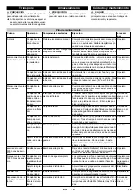 Предварительный просмотр 79 страницы Kärcher HDC 120/12 Advanced Manual