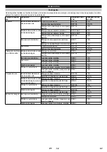 Предварительный просмотр 97 страницы Kärcher HDC 120/12 Advanced Manual