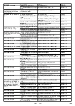 Предварительный просмотр 135 страницы Kärcher HDC 120/12 Advanced Manual