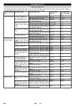 Предварительный просмотр 190 страницы Kärcher HDC 120/12 Advanced Manual