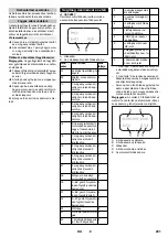 Предварительный просмотр 201 страницы Kärcher HDC 120/12 Advanced Manual