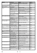 Предварительный просмотр 202 страницы Kärcher HDC 120/12 Advanced Manual