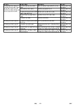 Предварительный просмотр 217 страницы Kärcher HDC 120/12 Advanced Manual