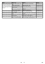 Предварительный просмотр 231 страницы Kärcher HDC 120/12 Advanced Manual