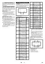 Предварительный просмотр 257 страницы Kärcher HDC 120/12 Advanced Manual