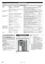 Предварительный просмотр 238 страницы Kärcher HDC 20/16 Manual