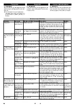 Предварительный просмотр 52 страницы Kärcher HDC 20/8 Manual