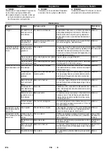 Предварительный просмотр 178 страницы Kärcher HDC 20/8 Manual