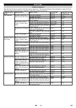 Предварительный просмотр 377 страницы Kärcher HDC 20/8 Manual